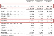 便是缘尽创智芯联拟赴港IPO，曾筹划A股上市