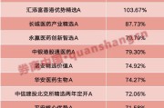 便是缘尽年内“翻倍基”率先出现！医药基金横扫半年业绩榜
