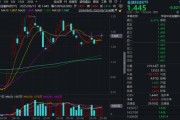 便是缘尽“若干重大金融政策”即将落定，金融科技能否继续向上突破？
